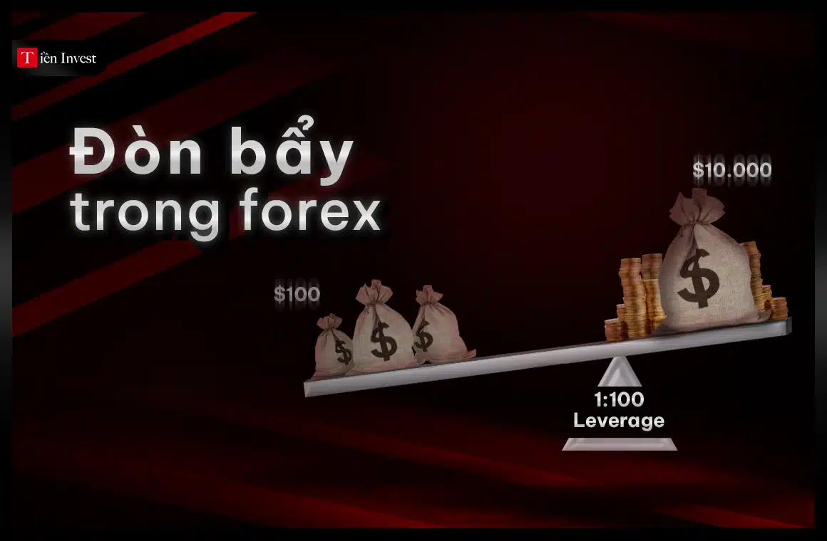 Đòn bẩy trong Forex là gì Cách hoạt động và rủi ro cần biết