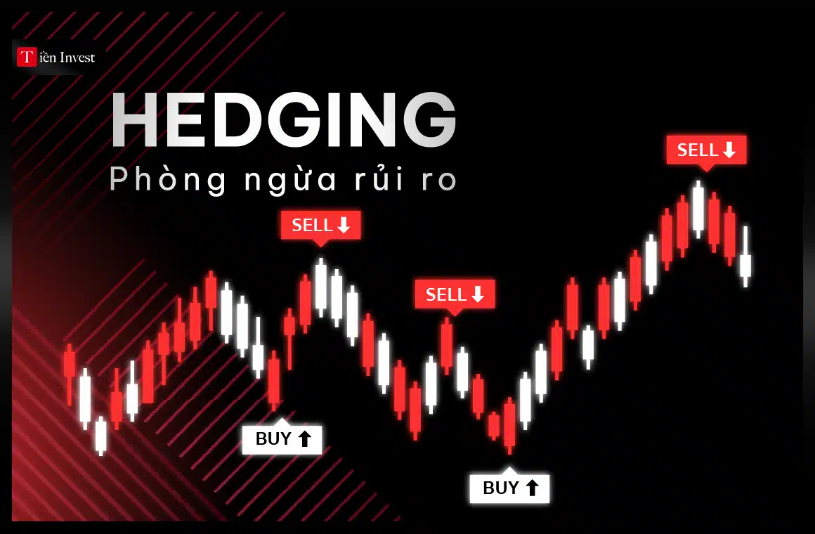 Hedging trong forex là gì Các chiến lược hedging hiệu quả