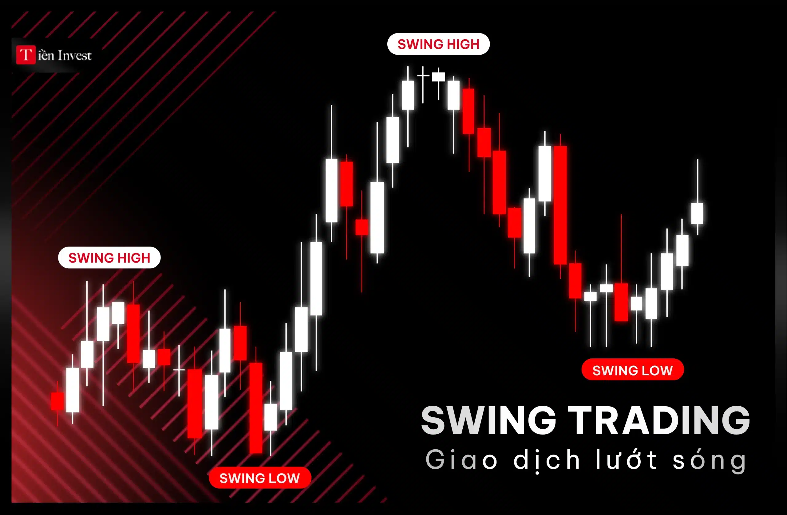 Swing Trading là gì Hướng dẫn giao dịch Swing Trading