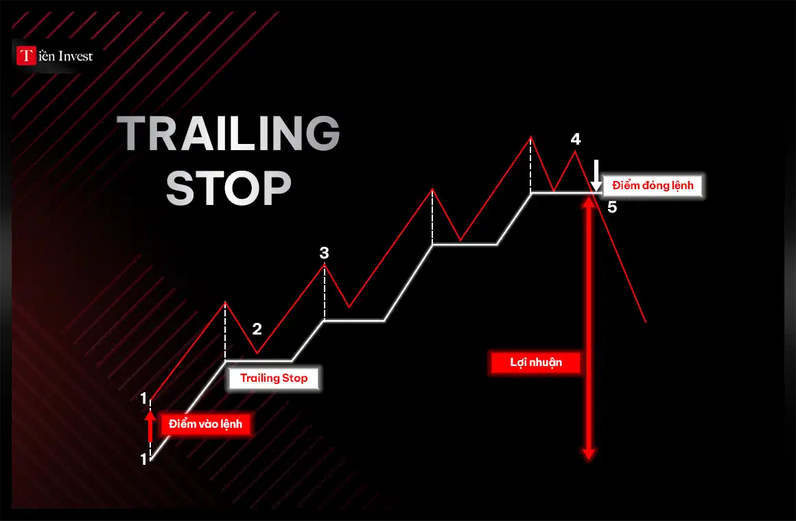 Lệnh Trailing Stop là gì cách đặt lệnh Trailing Stop